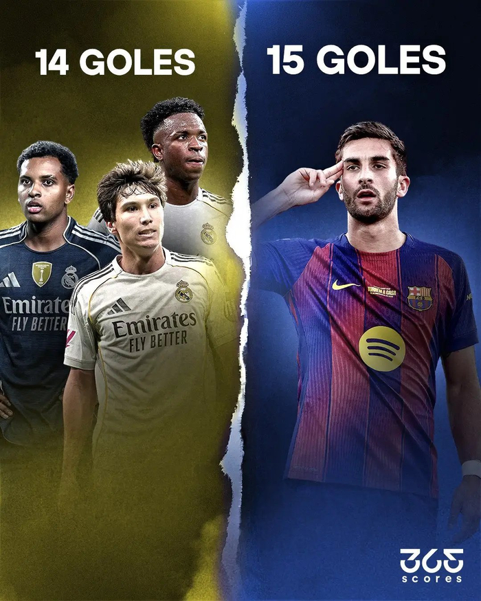 游戏玩法规则-费兰15球碾压皇马三锋14球，巴萨前锋效率完胜|巴塞罗那|费兰·托雷斯|体育数据分析|罗拔图-托里斯|皇家马德里_新浪体育_新浪新闻